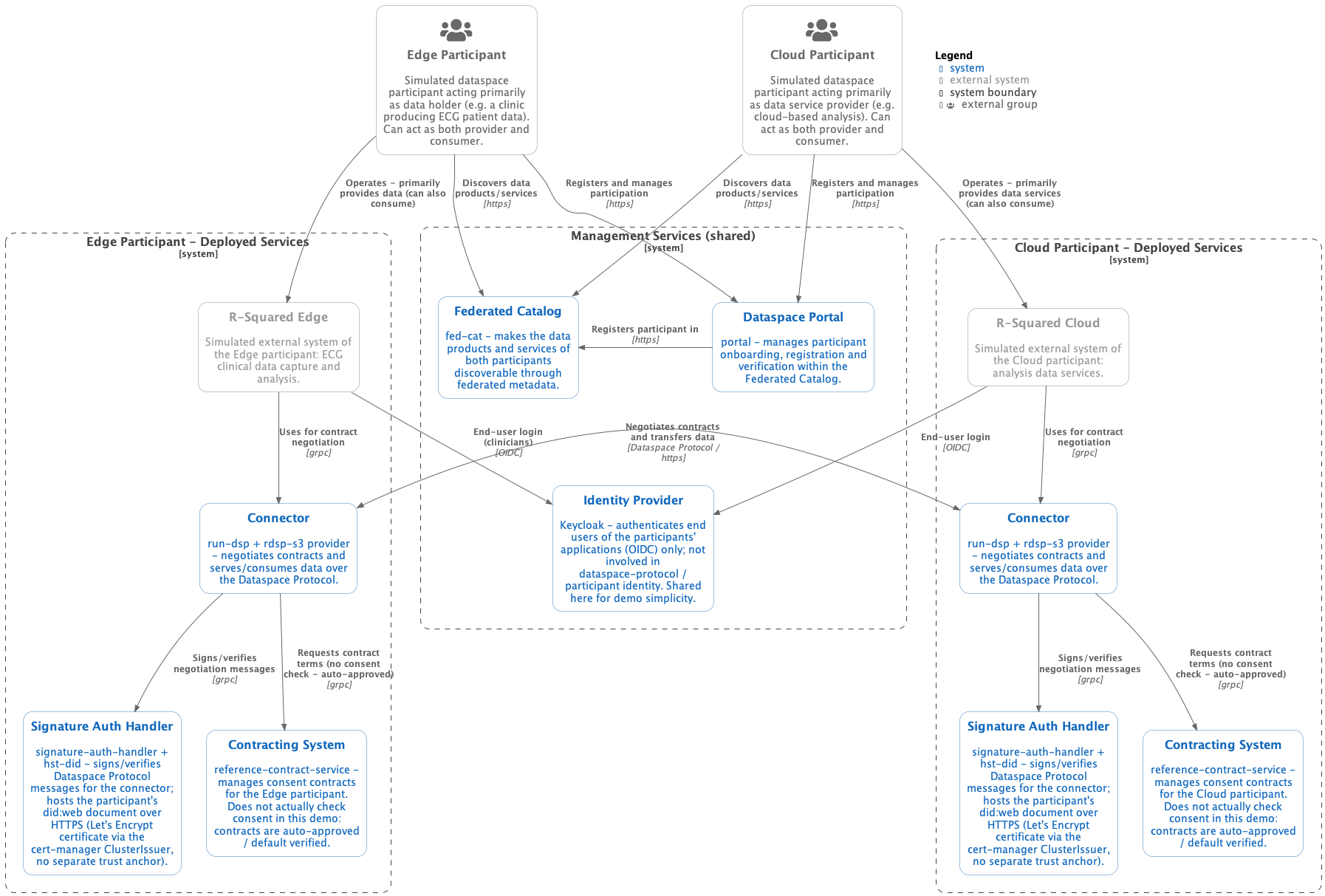 R-Squared Dataloft Demo